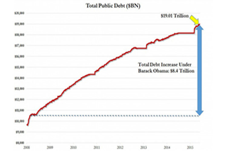 رسم بياني يظهر حجم الدين الأمريكي منذ عام 2008