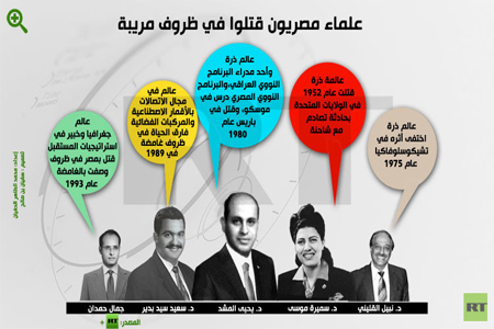 إنفوجرافيك: علماء مصريون قتلوا في ظروف مريبة