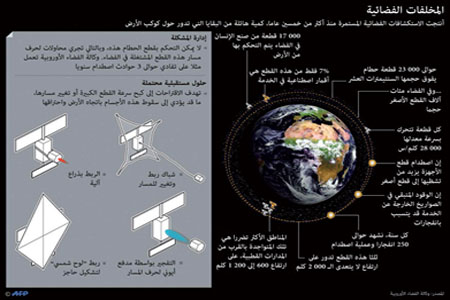 مخاطر متنامية