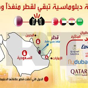 الصورة اليوم.. منفذ وحيد