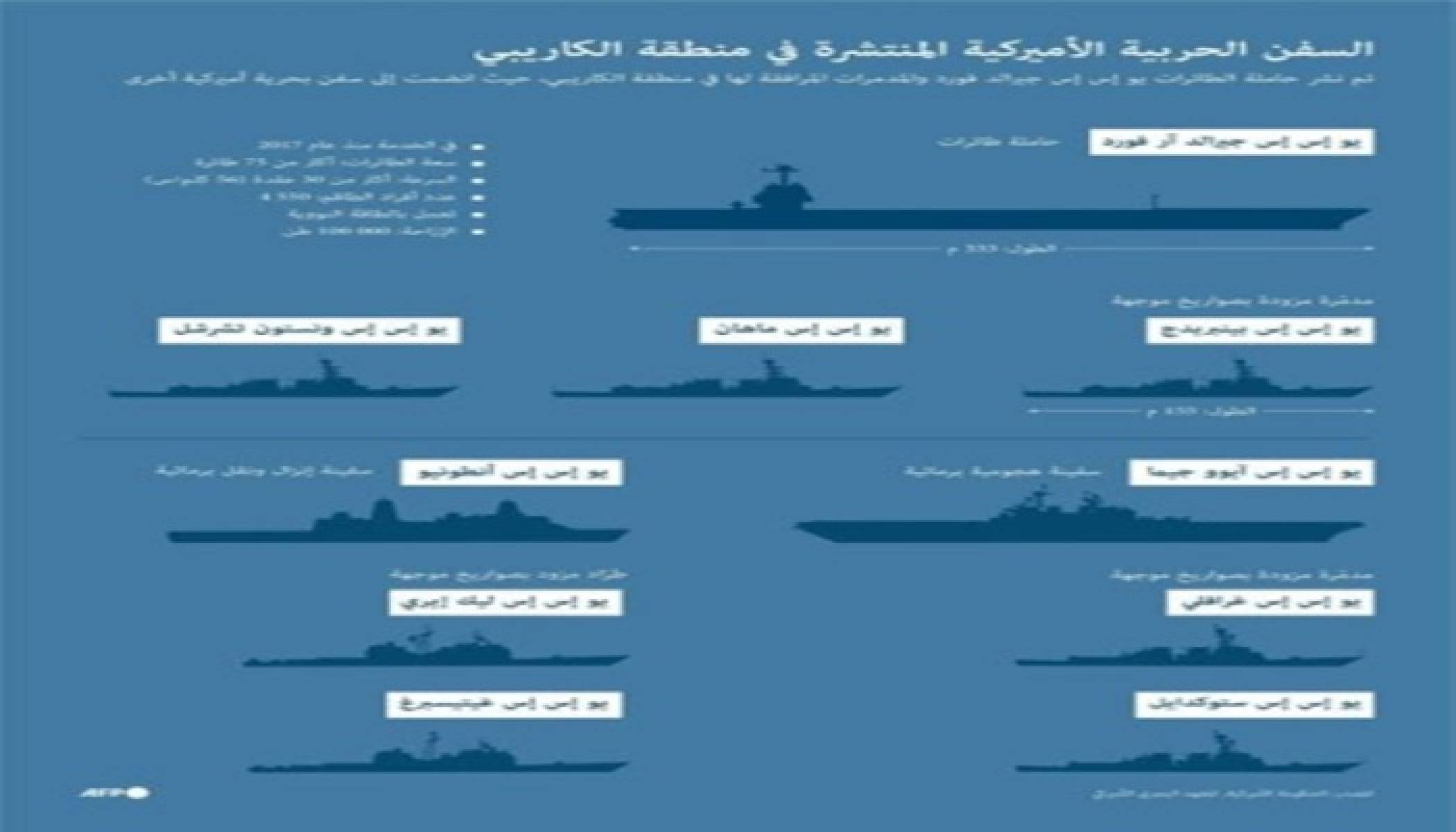 السفن الحربية الأميركية المنتشرة في منطقة الكاريبي